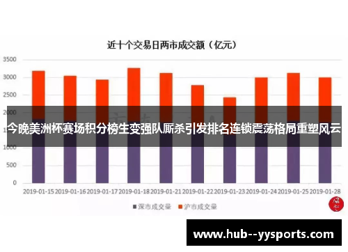 今晚美洲杯赛场积分榜生变强队厮杀引发排名连锁震荡格局重塑风云 今晚美洲杯赛场积分榜生变强队厮杀引发排名连锁震荡格局重塑风云