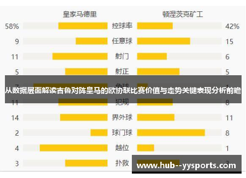 从数据层面解读吉鲁对阵皇马的欧协联比赛价值与走势关键表现分析前瞻