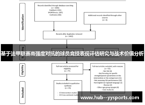 基于法甲联赛高强度对抗的球员竞技表现评估研究与战术价值分析