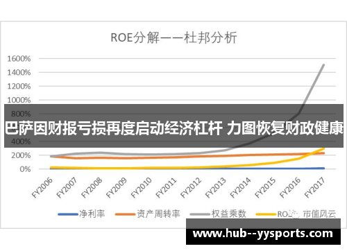 巴萨因财报亏损再度启动经济杠杆 力图恢复财政健康