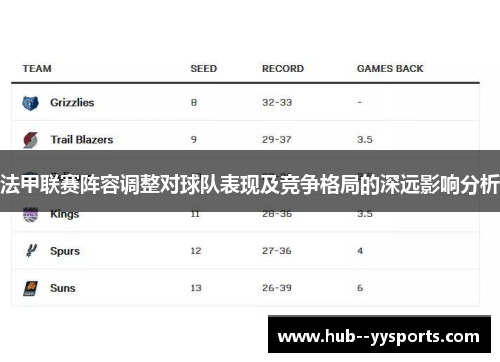 法甲联赛阵容调整对球队表现及竞争格局的深远影响分析