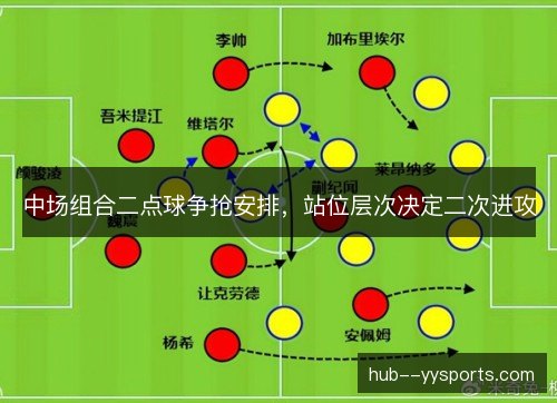 中场组合二点球争抢安排，站位层次决定二次进攻
